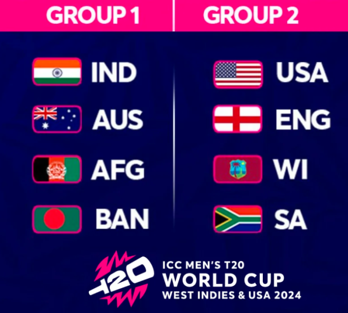 आइसिसी टी-२० विश्‍वकपमा सुपर ८ का खेलहरु आजदेखि हुँदै